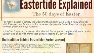 This is pretty amazing! As Eastertide continues, check this out!